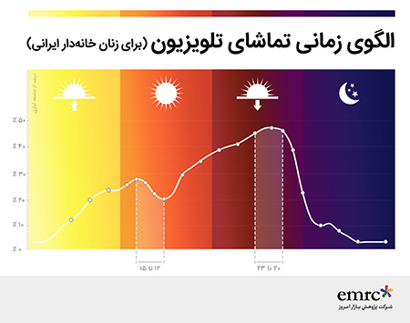 «جعبه جادو» بر تخت سلطنت