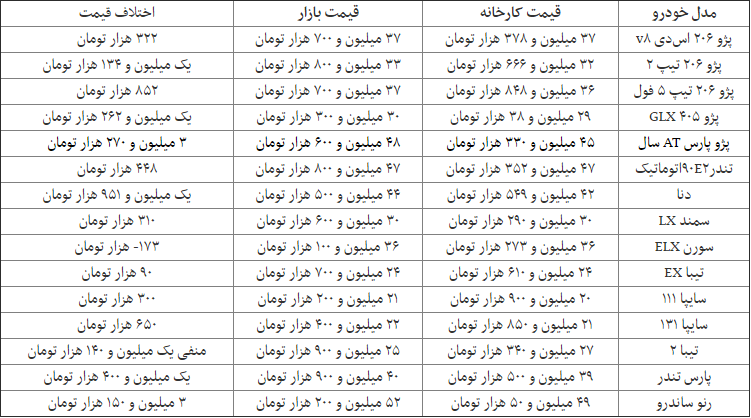 افزایش قیمت خودرو